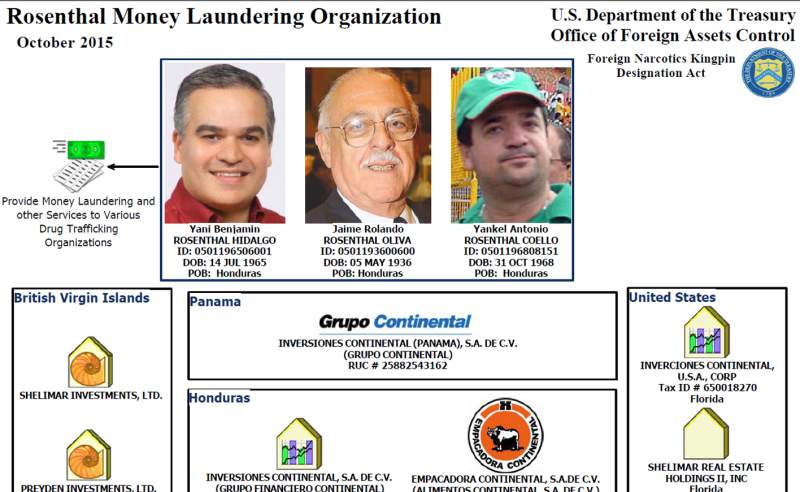 drug trafficking, money laundering, Honduras